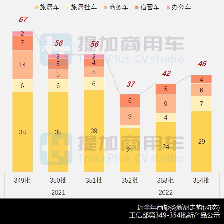 工信部第354批新产品公示之商旅类专用车篇 - 第1张