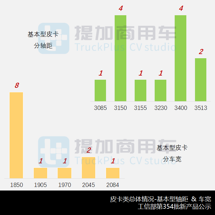 两款官改的AWD全驱新品抢眼，工信部第354批新品公示概述之N类皮卡篇 - 第2张