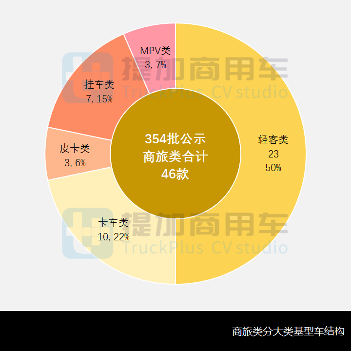 工信部第354批新产品公示之商旅类专用车篇 - 第2张