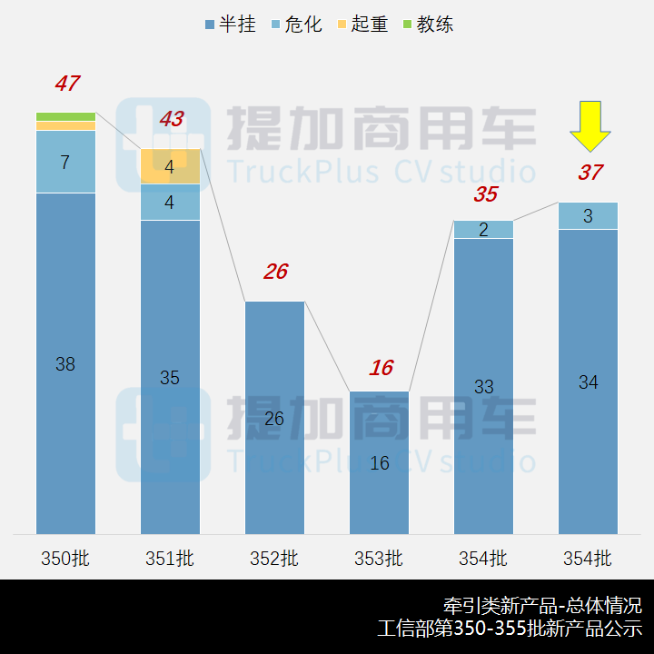 乘龙H5“龙鳞”新前脸亮相，工信部第355批新品公示概述牵引车篇 - 第2张