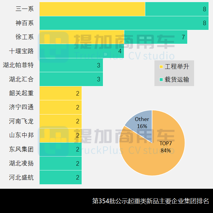 工信部第354批新产品公示之起重类特车篇 - 第5张 - 提加商用车网 工信部第354批新产品公示之起重类特车篇 - 第5张