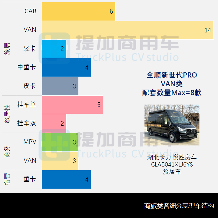 工信部第354批新产品公示之商旅类专用车篇 - 第5张