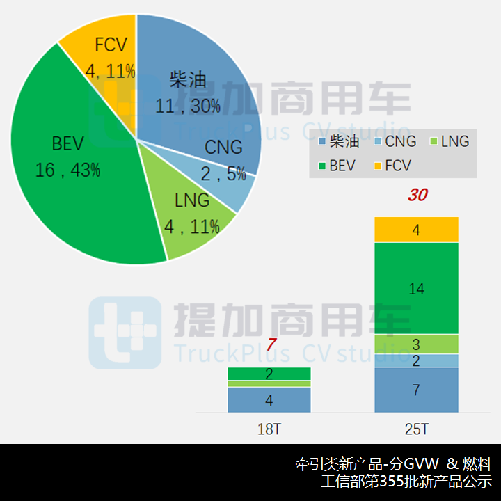 乘龙H5“龙鳞”新前脸亮相，工信部第355批新品公示概述牵引车篇 - 第6张