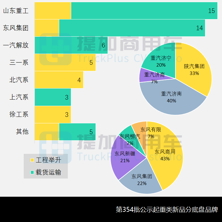 工信部第354批新产品公示之起重类特车篇 - 第7张 - 提加商用车网 工信部第354批新产品公示之起重类特车篇 - 第7张