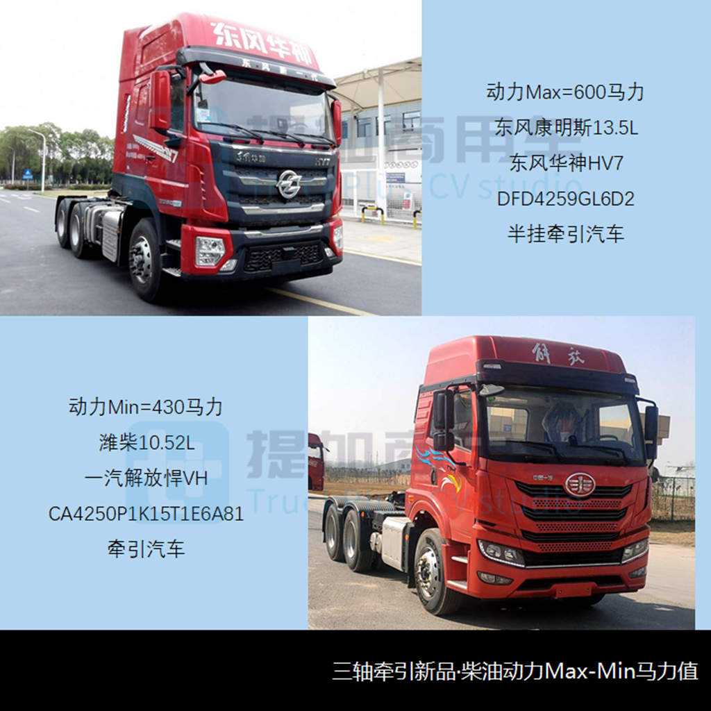 乘龙H5“龙鳞”新前脸亮相,工信部第355批新品公示概述牵引车篇 - 第7张 - 提加商用车网 乘龙H5“龙鳞”新前脸亮相,工信部第355批新品公示概述牵引车篇 - 第7张