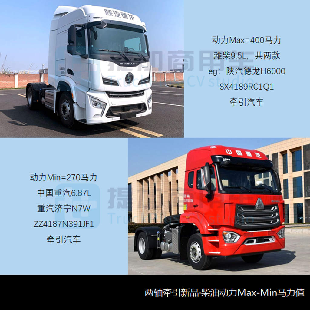 乘龙H5“龙鳞”新前脸亮相，工信部第355批新品公示概述牵引车篇 - 第8张