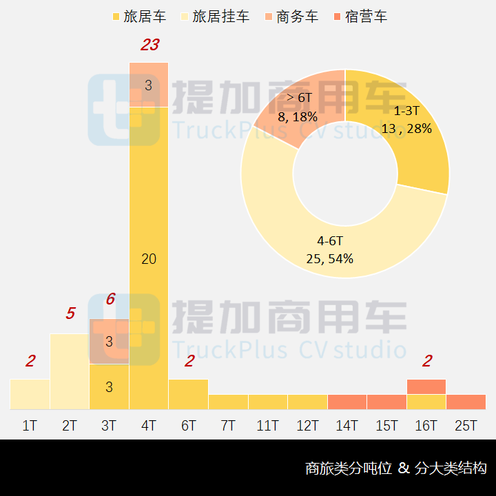 工信部第354批新产品公示之商旅类专用车篇 - 第9张