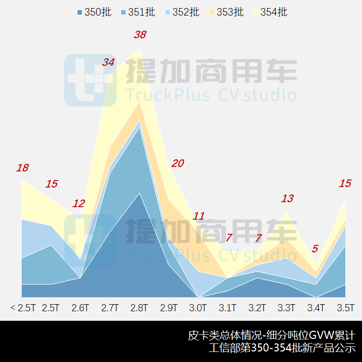 两款官改的AWD全驱新品抢眼，工信部第354批新品公示概述之N类皮卡篇 - 第9张
