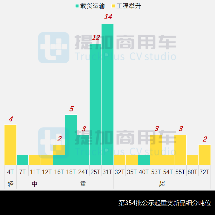 工信部第354批新产品公示之起重类特车篇 - 第11张 - 提加商用车网 工信部第354批新产品公示之起重类特车篇 - 第11张