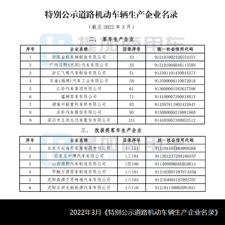 “花而冠雨”成往事,广通续作专用车——特别公示客改企业之南京客车厂篇 - 第13张 - 提加商用车网 “花而冠雨”成往事,广通续作专用车——特别公示客改企业之南京客车厂篇 - 第13张