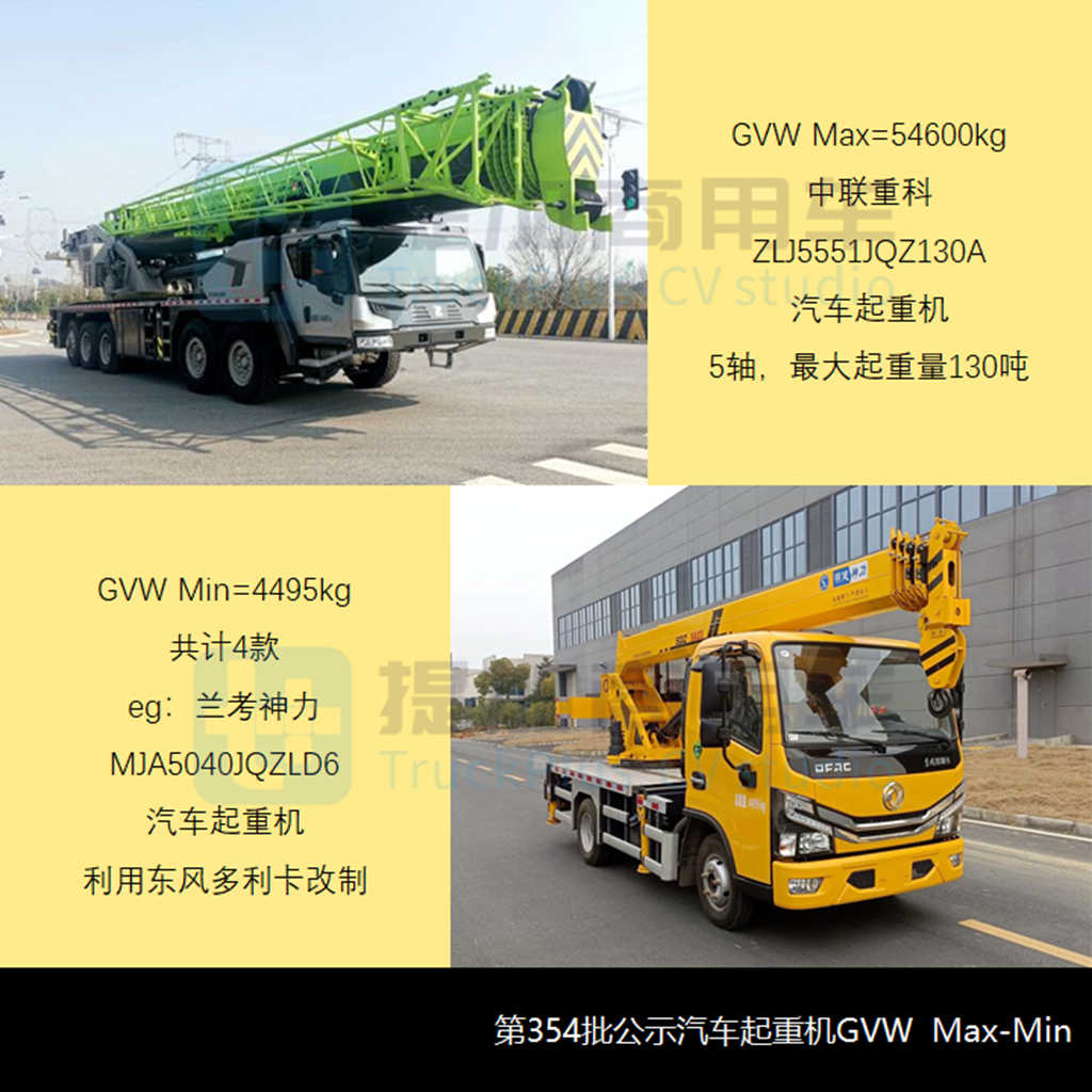 工信部第354批新产品公示之起重类特车篇 - 第13张 - 提加商用车网 工信部第354批新产品公示之起重类特车篇 - 第13张