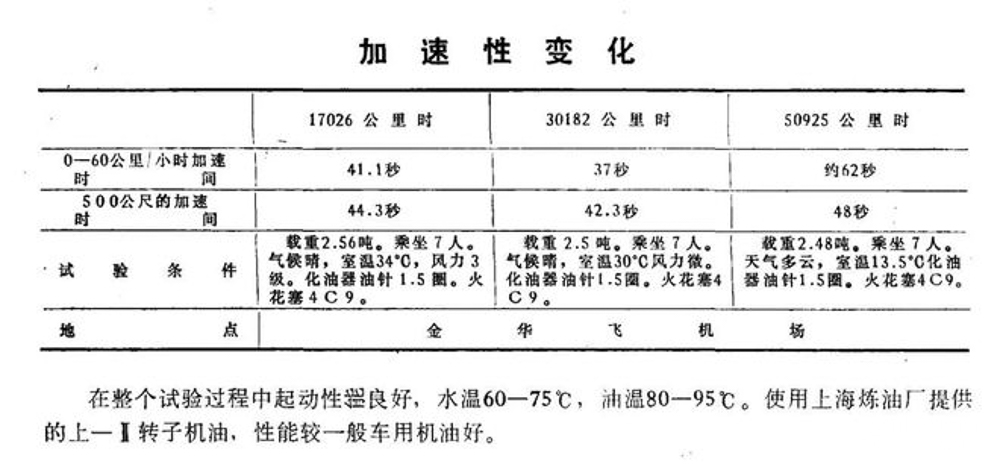 国产卡车曾配备转子发动机,追忆上世纪的国产转子发动机探索历史 - 第12张 - 提加商用车网 国产卡车曾配备转子发动机,追忆上世纪的国产转子发动机探索历史 - 第12张