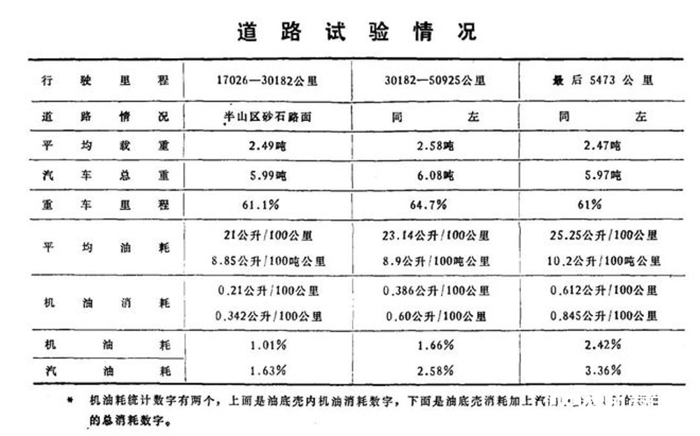 国产卡车曾配备转子发动机,追忆上世纪的国产转子发动机探索历史 - 第13张 - 提加商用车网 国产卡车曾配备转子发动机,追忆上世纪的国产转子发动机探索历史 - 第13张
