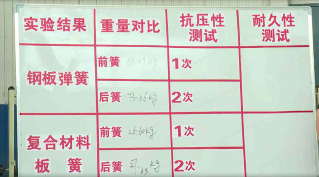 40万次极限实测不失效 欧曼轻盈版诠释新一代运煤神器 - 第3张