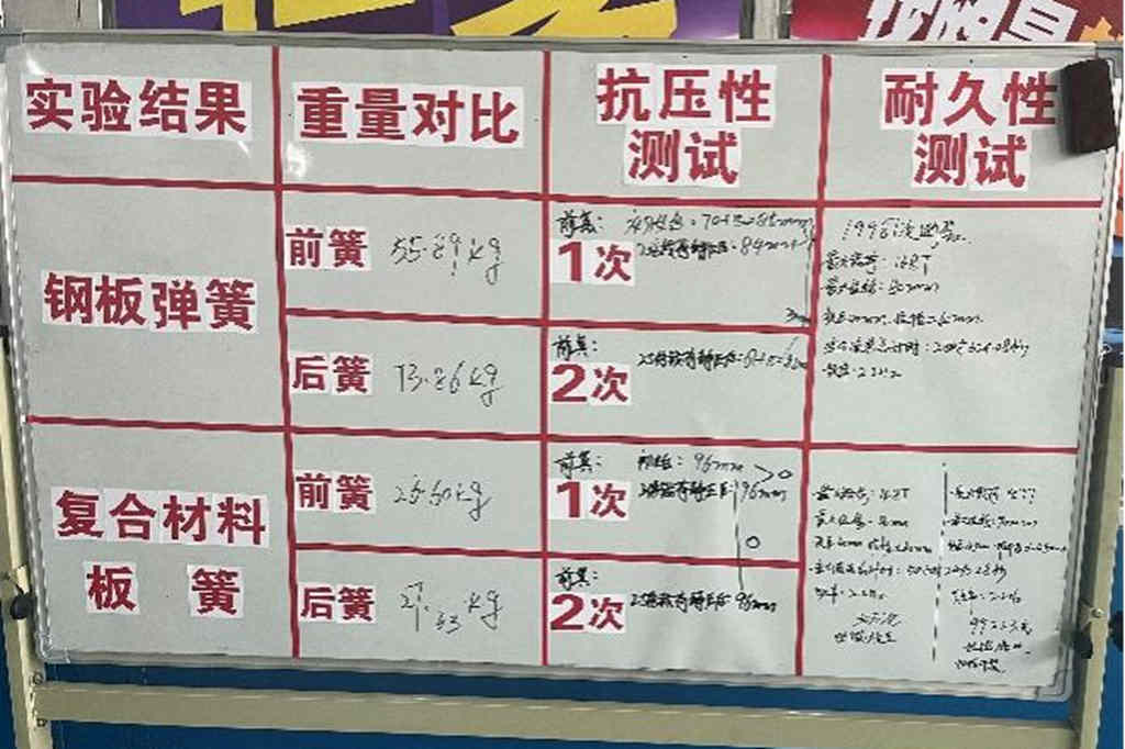 40万次极限实测不失效 欧曼轻盈版诠释新一代运煤神器 - 第7张