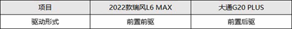 瑞风L6 MAX VS 大通G20 PLUS,谁将成为全场景商务出行首选? - 第4张 - 提加商用车网 瑞风L6 MAX VS 大通G20 PLUS,谁将成为全场景商务出行首选? - 第4张