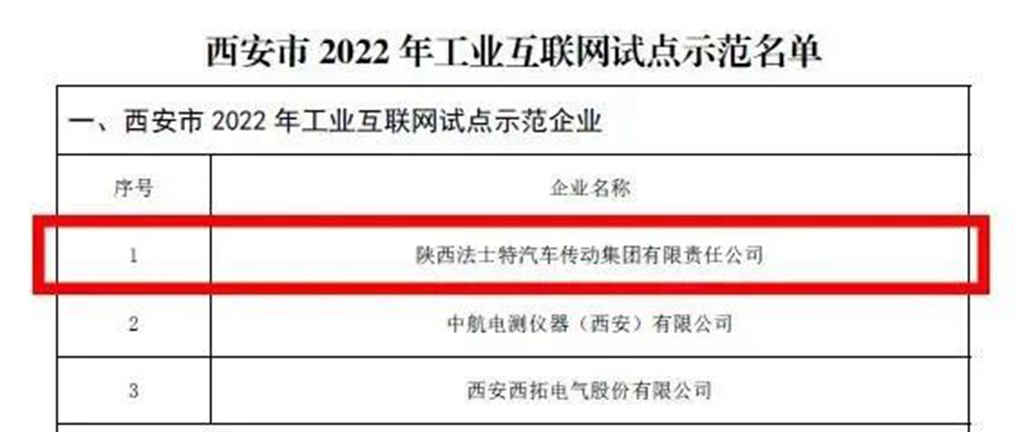法士特数字化建设 | 示范引领促融合 - 第1张 - 提加商用车网 法士特数字化建设 | 示范引领促融合 - 第1张