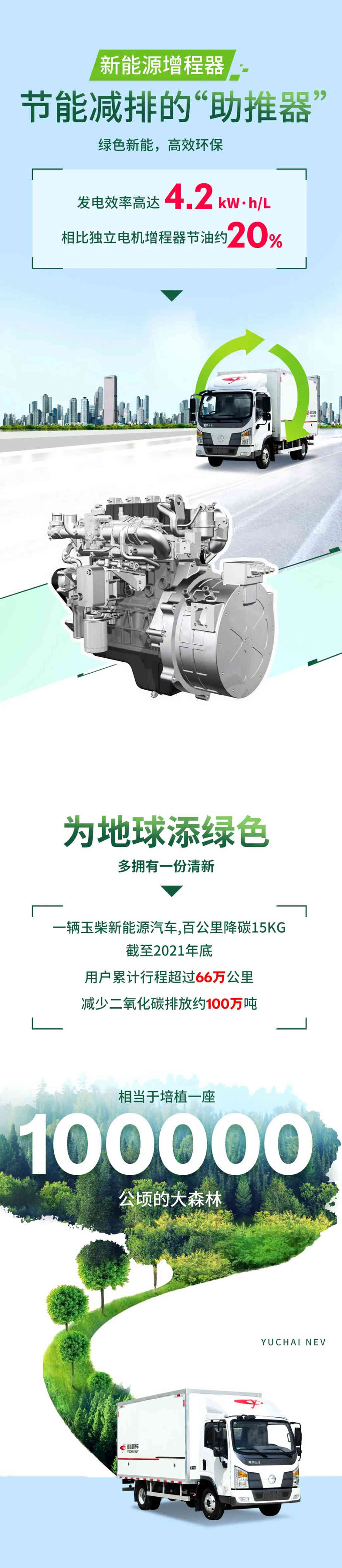 守护地球，玉柴全“绿”以赴 - 第2张