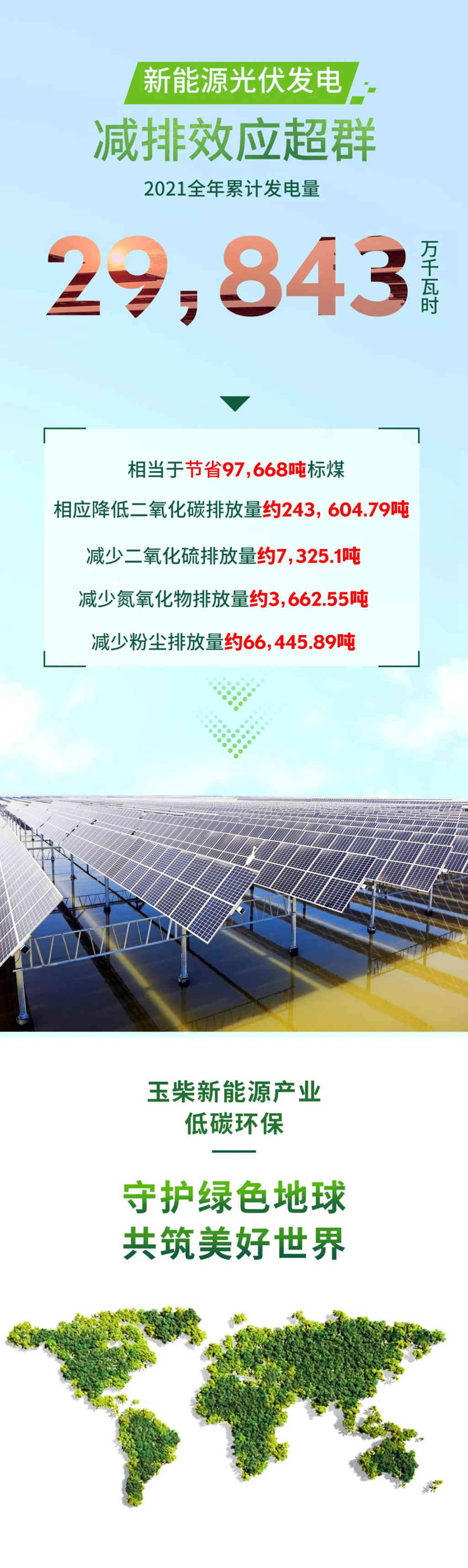 守护地球，玉柴全“绿”以赴 - 第3张