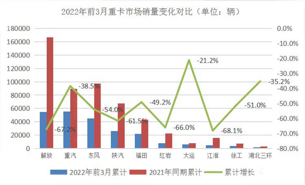 与行业拼速度 中国重汽一季度跑赢大盘 - 第1张 - 提加商用车网 与行业拼速度 中国重汽一季度跑赢大盘 - 第1张