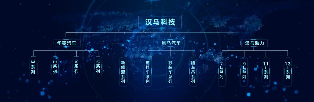 领跑新赛道 汉马科技锚定绿色智能重卡的引领者目标 - 第3张 - 提加商用车网 领跑新赛道 汉马科技锚定绿色智能重卡的引领者目标 - 第3张