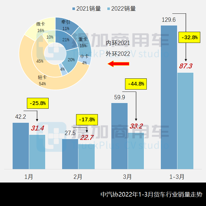 工信部第355批新产品公示之N类货车基本型篇 江淮轻卡再出新造型 - 第1张 - 提加商用车网 工信部第355批新产品公示之N类货车基本型篇 江淮轻卡再出新造型 - 第1张