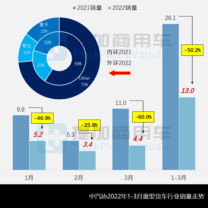 比亚迪T31载货车来袭,工信部第355批新品公示概述之N类重卡(自卸、载货)篇 - 第1张 - 提加商用车网 比亚迪T31载货车来袭,工信部第355批新品公示概述之N类重卡(自卸、载货)篇 - 第1张