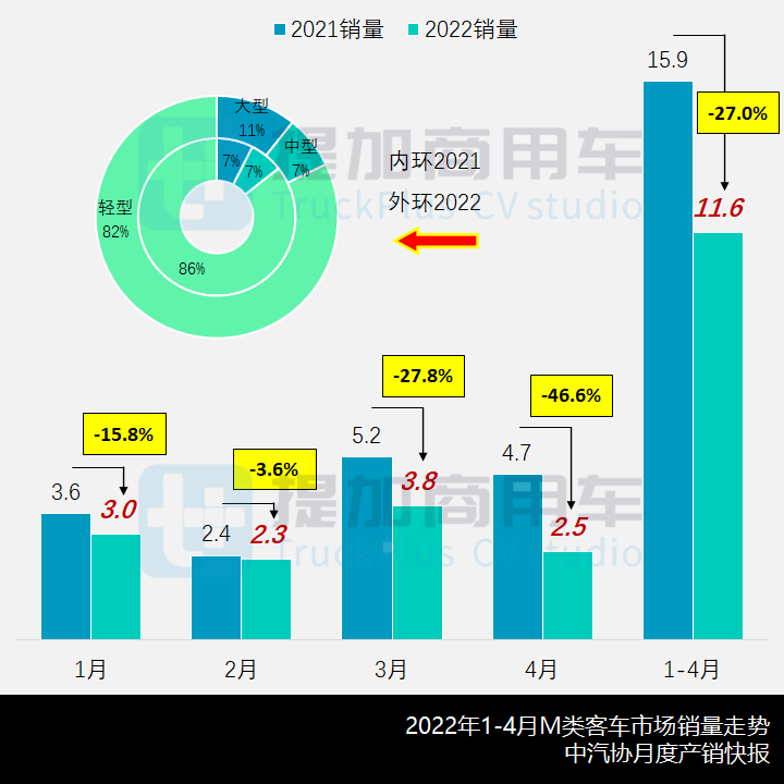 工信部第356批新产品公示概述之M类客车篇 - 第1张 - 提加商用车网 工信部第356批新产品公示概述之M类客车篇 - 第1张