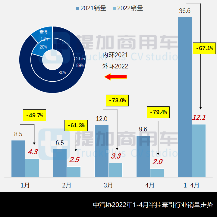工信部第356批新产品公示之N类牵引篇 - 第1张 - 提加商用车网 工信部第356批新产品公示之N类牵引篇 - 第1张