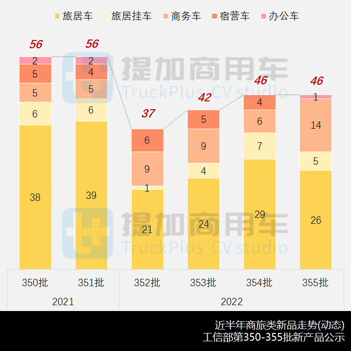 工信部第355批新产品公示之商旅类专用车篇 - 第1张 - 提加商用车网 工信部第355批新产品公示之商旅类专用车篇 - 第1张