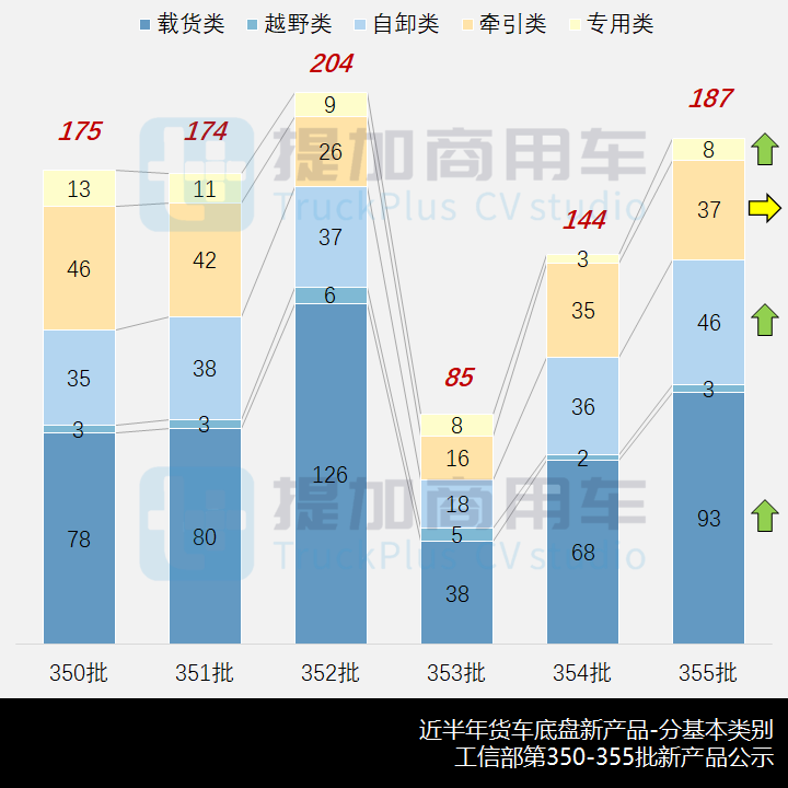 工信部第355批新产品公示之N类货车基本型篇 江淮轻卡再出新造型 - 第2张 - 提加商用车网 工信部第355批新产品公示之N类货车基本型篇 江淮轻卡再出新造型 - 第2张
