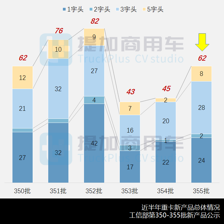 比亚迪T31载货车来袭,工信部第355批新品公示概述之N类重卡(自卸、载货)篇 - 第2张 - 提加商用车网 比亚迪T31载货车来袭,工信部第355批新品公示概述之N类重卡(自卸、载货)篇 - 第2张