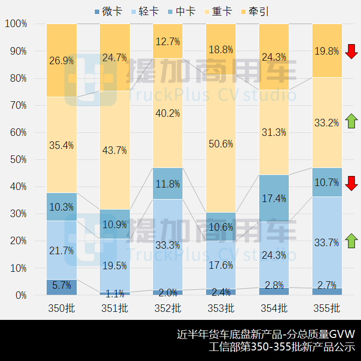 工信部第355批新产品公示之N类货车基本型篇 江淮轻卡再出新造型 - 第3张 - 提加商用车网 工信部第355批新产品公示之N类货车基本型篇 江淮轻卡再出新造型 - 第3张