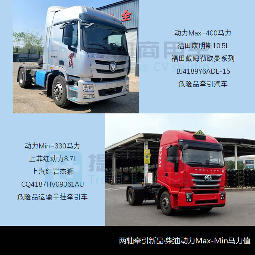 工信部第356批新产品公示之N类牵引篇 - 第4张 - 提加商用车网 工信部第356批新产品公示之N类牵引篇 - 第4张