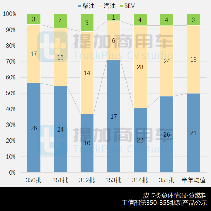 工信部第355批新产品公示之N类皮卡篇 江淮帅铃T8新增通讯车型 - 第4张 - 提加商用车网 工信部第355批新产品公示之N类皮卡篇 江淮帅铃T8新增通讯车型 - 第4张