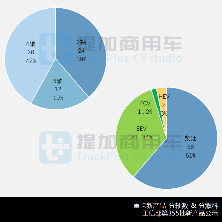 比亚迪T31载货车来袭,工信部第355批新品公示概述之N类重卡(自卸、载货)篇 - 第5张 - 提加商用车网 比亚迪T31载货车来袭,工信部第355批新品公示概述之N类重卡(自卸、载货)篇 - 第5张