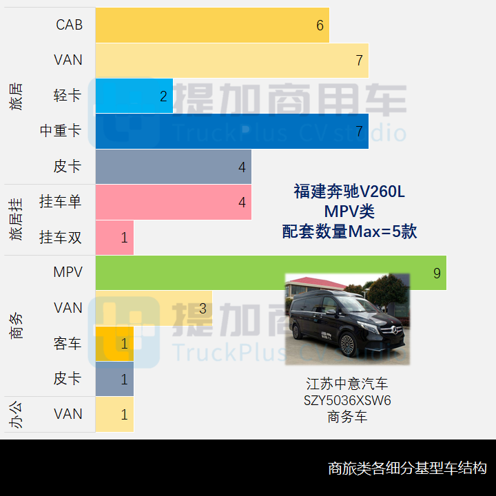 工信部第355批新产品公示之商旅类专用车篇 - 第5张 - 提加商用车网 工信部第355批新产品公示之商旅类专用车篇 - 第5张