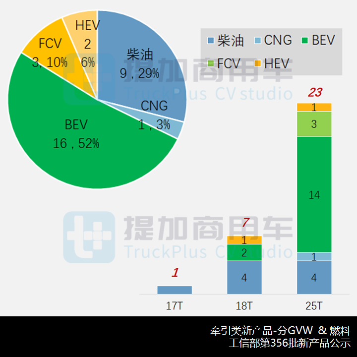 工信部第356批新产品公示之N类牵引篇 - 第6张 - 提加商用车网 工信部第356批新产品公示之N类牵引篇 - 第6张