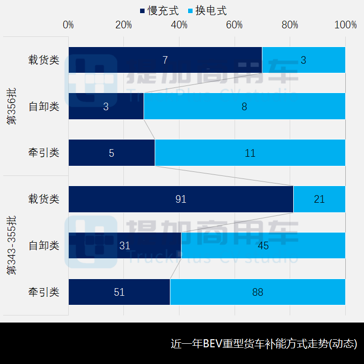工信部第356批新产品公示之N类重卡(载货、自卸)篇 - 第6张 - 提加商用车网 工信部第356批新产品公示之N类重卡(载货、自卸)篇 - 第6张