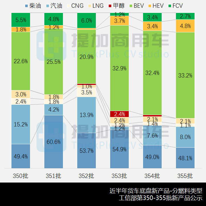 工信部第355批新产品公示之N类货车基本型篇 江淮轻卡再出新造型 - 第6张 - 提加商用车网 工信部第355批新产品公示之N类货车基本型篇 江淮轻卡再出新造型 - 第6张