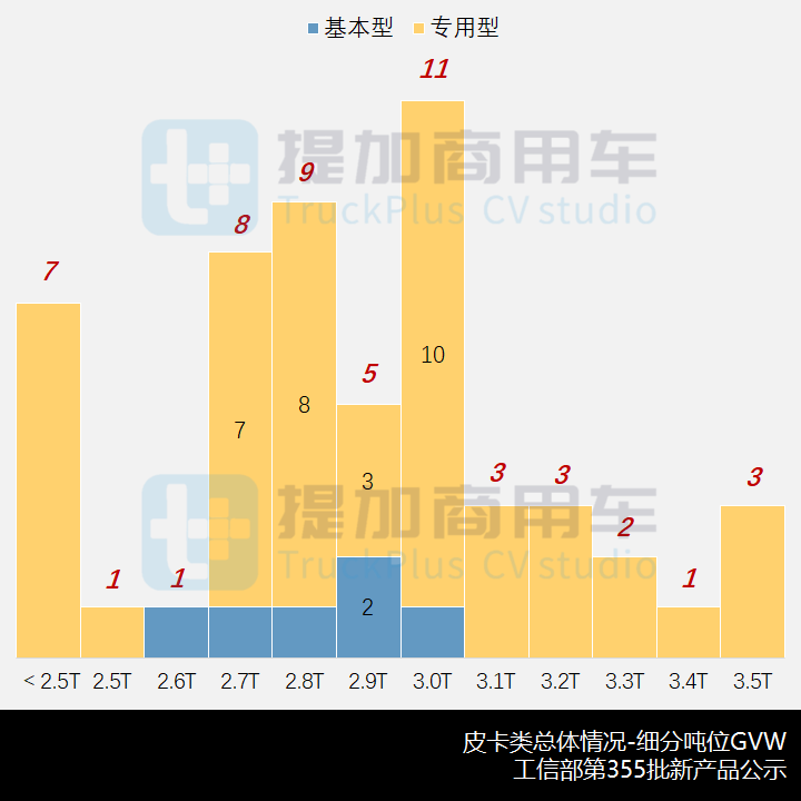 工信部第355批新产品公示之N类皮卡篇 江淮帅铃T8新增通讯车型 - 第7张 - 提加商用车网 工信部第355批新产品公示之N类皮卡篇 江淮帅铃T8新增通讯车型 - 第7张