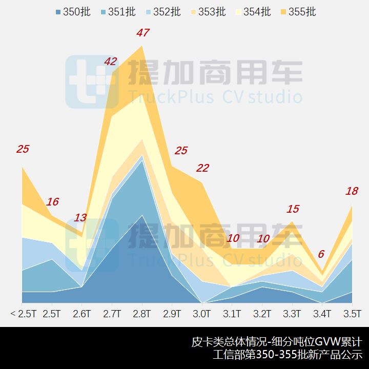 工信部第355批新产品公示之N类皮卡篇 江淮帅铃T8新增通讯车型 - 第8张 - 提加商用车网 工信部第355批新产品公示之N类皮卡篇 江淮帅铃T8新增通讯车型 - 第8张