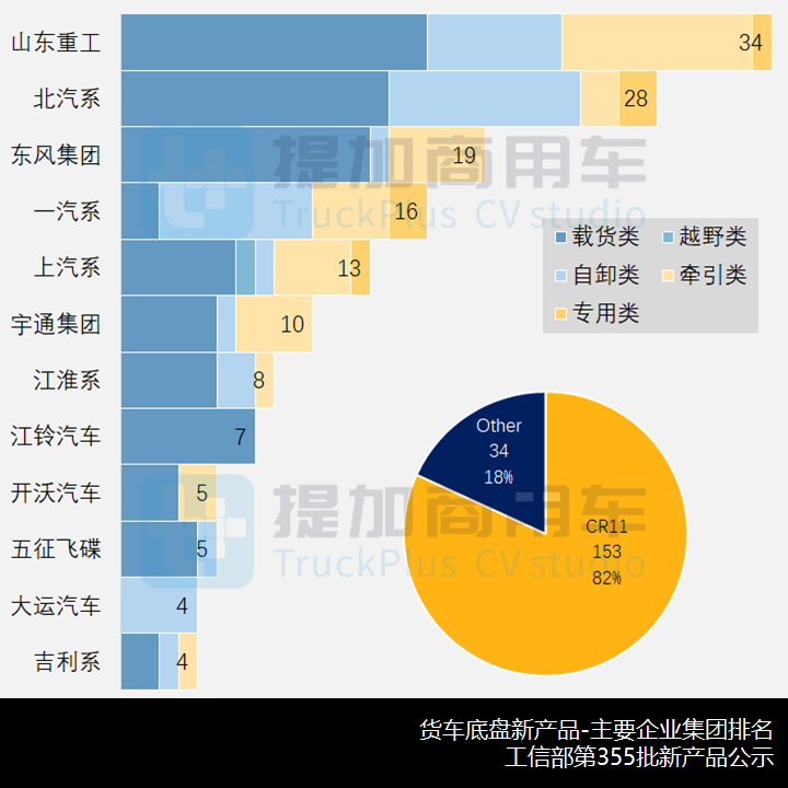工信部第355批新产品公示之N类货车基本型篇 江淮轻卡再出新造型 - 第9张 - 提加商用车网 工信部第355批新产品公示之N类货车基本型篇 江淮轻卡再出新造型 - 第9张