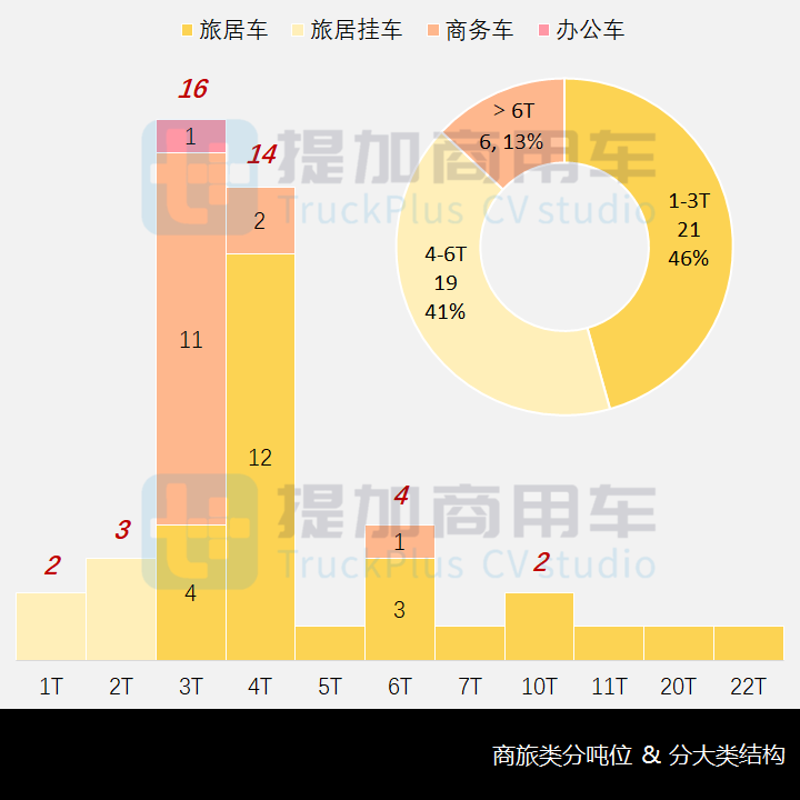 工信部第355批新产品公示之商旅类专用车篇 - 第9张 - 提加商用车网 工信部第355批新产品公示之商旅类专用车篇 - 第9张