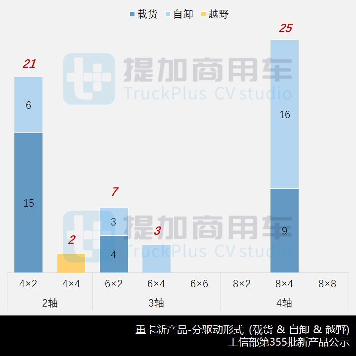 比亚迪T31载货车来袭,工信部第355批新品公示概述之N类重卡(自卸、载货)篇 - 第10张 - 提加商用车网 比亚迪T31载货车来袭,工信部第355批新品公示概述之N类重卡(自卸、载货)篇 - 第10张
