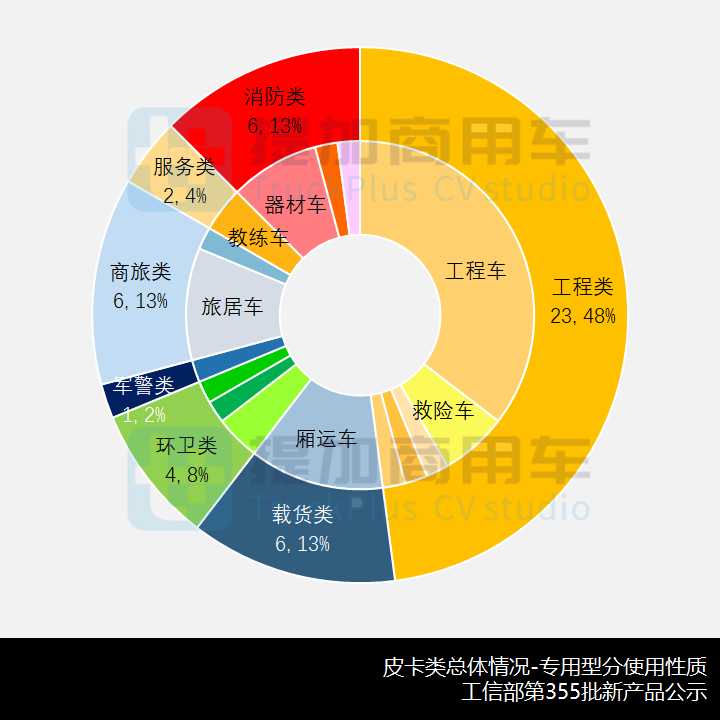 工信部第355批新产品公示之N类皮卡篇 江淮帅铃T8新增通讯车型 - 第11张 - 提加商用车网 工信部第355批新产品公示之N类皮卡篇 江淮帅铃T8新增通讯车型 - 第11张