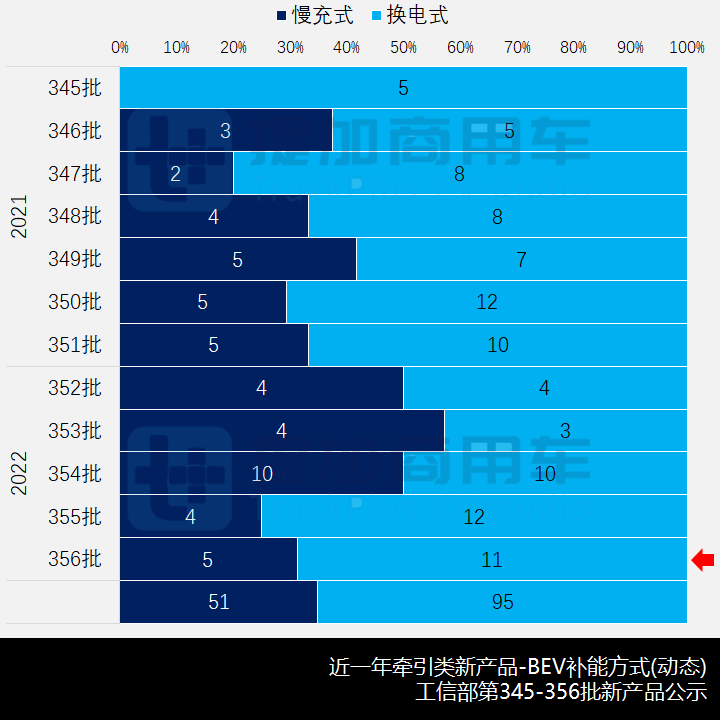 工信部第356批新产品公示之N类牵引篇 - 第11张 - 提加商用车网 工信部第356批新产品公示之N类牵引篇 - 第11张