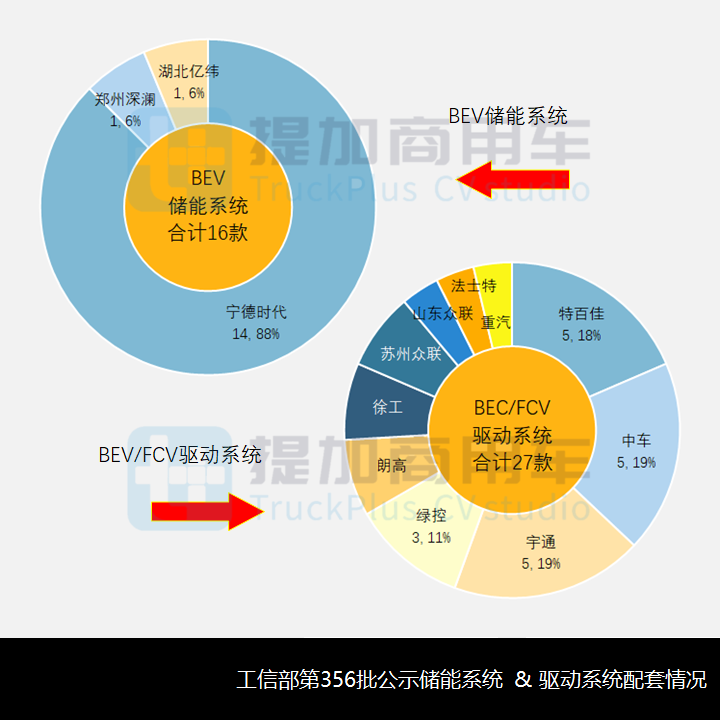 工信部第356批新产品公示之N类牵引篇 - 第12张 - 提加商用车网 工信部第356批新产品公示之N类牵引篇 - 第12张