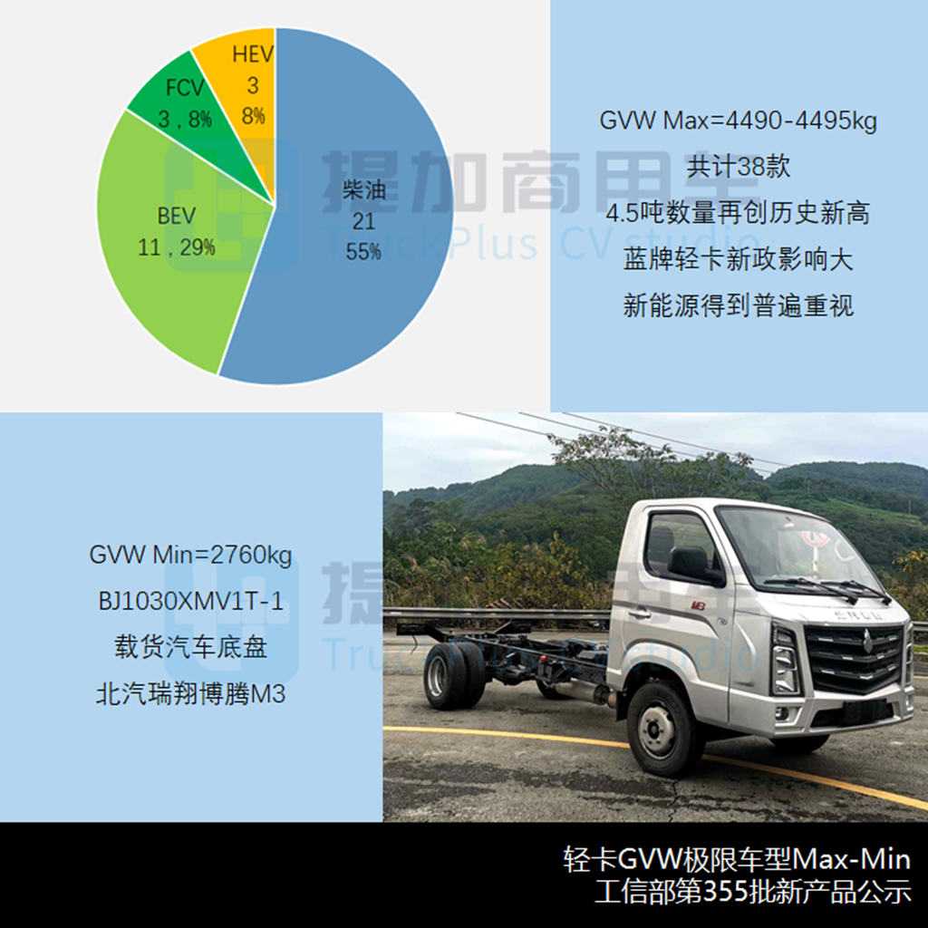 工信部第355批新产品公示之N类货车基本型篇 江淮轻卡再出新造型 - 第12张 - 提加商用车网 工信部第355批新产品公示之N类货车基本型篇 江淮轻卡再出新造型 - 第12张