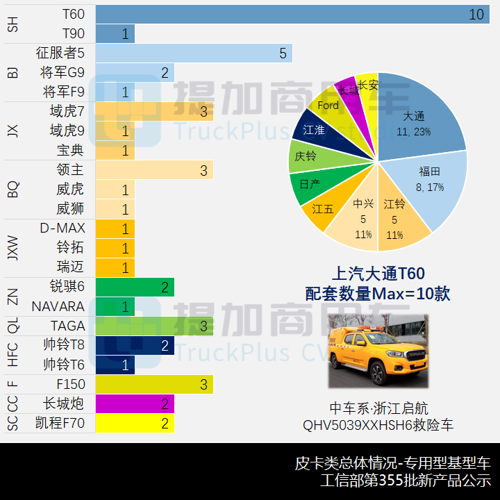 工信部第355批新产品公示之N类皮卡篇 江淮帅铃T8新增通讯车型 - 第13张 - 提加商用车网 工信部第355批新产品公示之N类皮卡篇 江淮帅铃T8新增通讯车型 - 第13张
